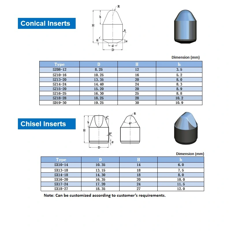 Uncoated Carbide Tips for Mining Parts