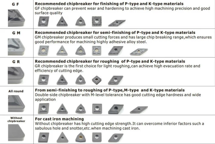 Kinds of CNC Tungsten Carbide Inserts CNC Inserts
